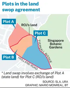 The 13-ha parcel is part of a larger 21.1-ha swathe of freehold land just outside the Singapore Botanic Gardens, owned by the Johor royal family for generations. With the swop, the Regent of Johor will own 16.6 ha of land in the area (plots A and B in the map).