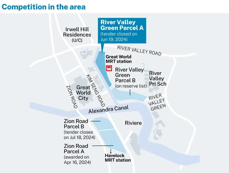 River Valley Green (Parcel A), on the confirmed list of the first-half 2024 Government Land Sales programme, can yield about 380 private housing units.