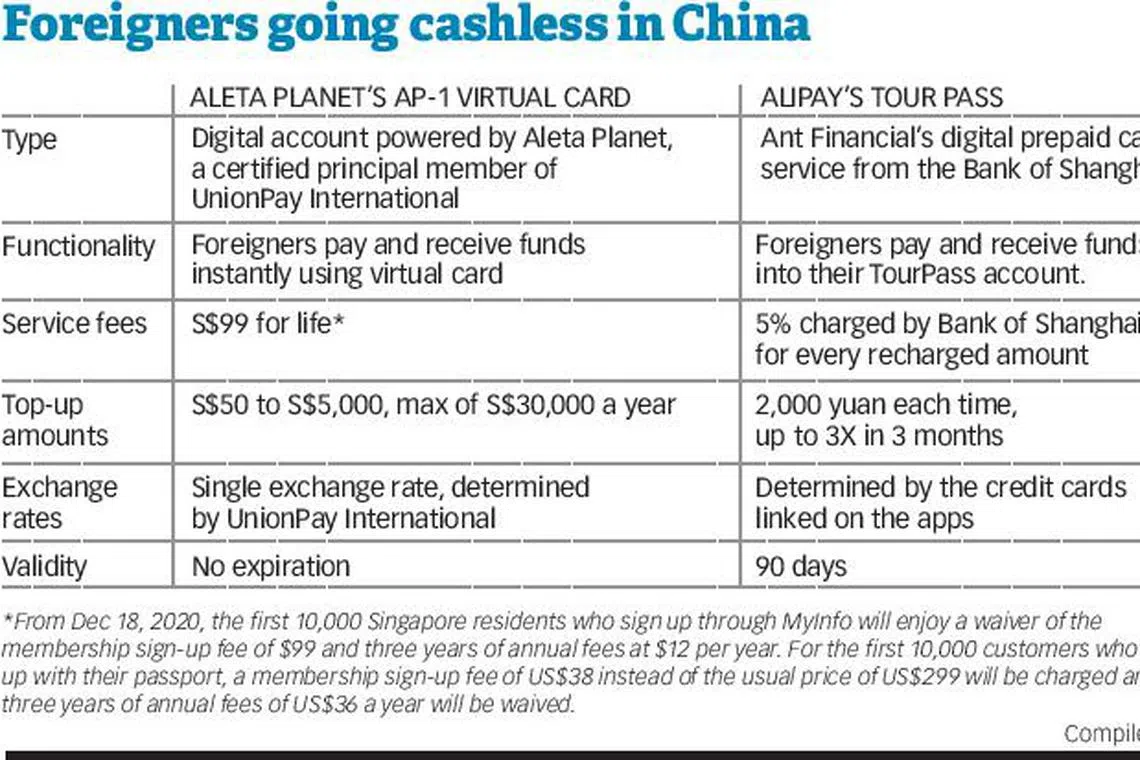 Aleta Planet launches AP-1 virtual card that allows foreigners to make  cashless payments in and to China - The Business Times