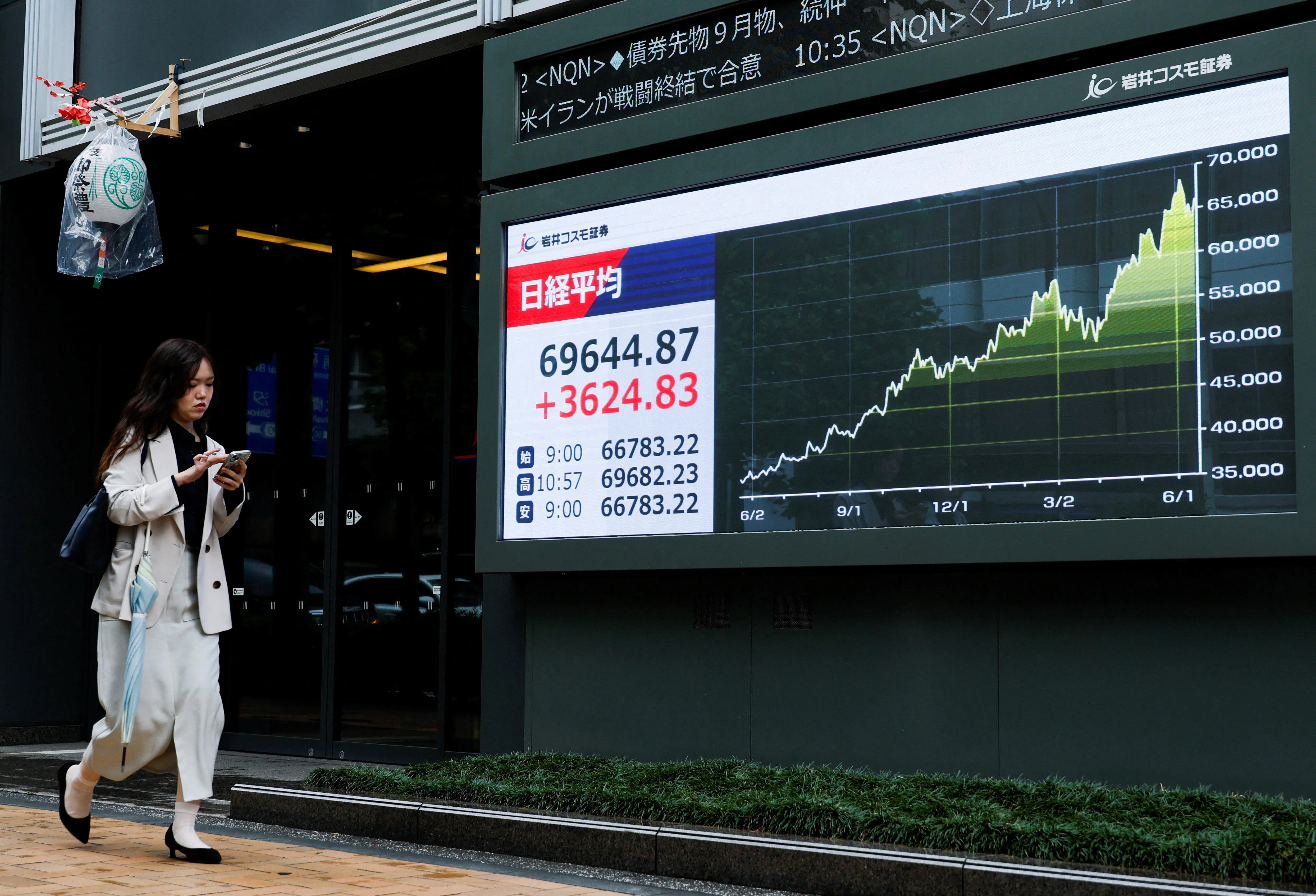 Asian stocks rise as Iran tensions ease; Japan, South Korea lead gains