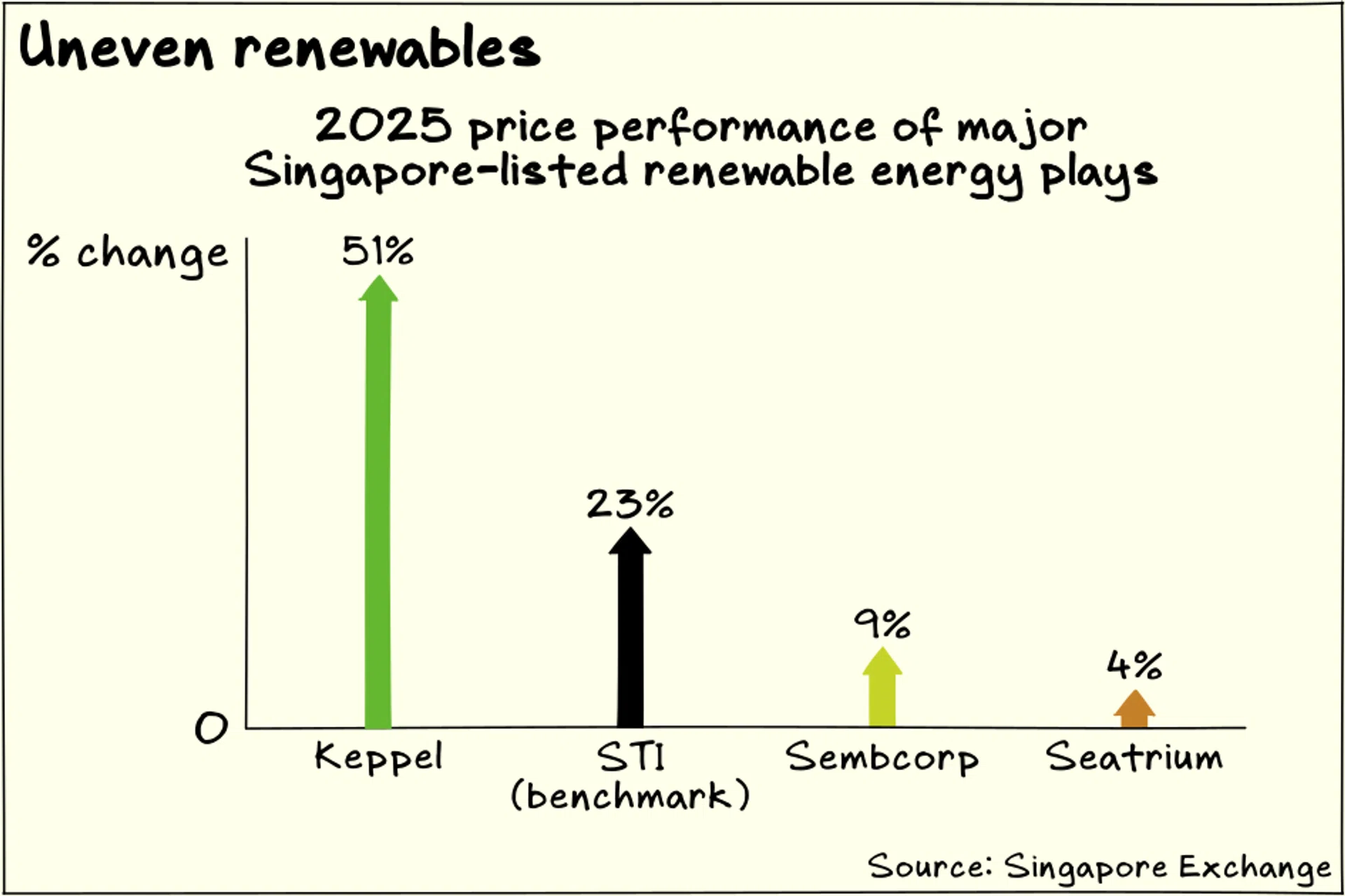 Issue 183: Amova eyes Singapore-listed renewables; new sparks for Malaysian solar