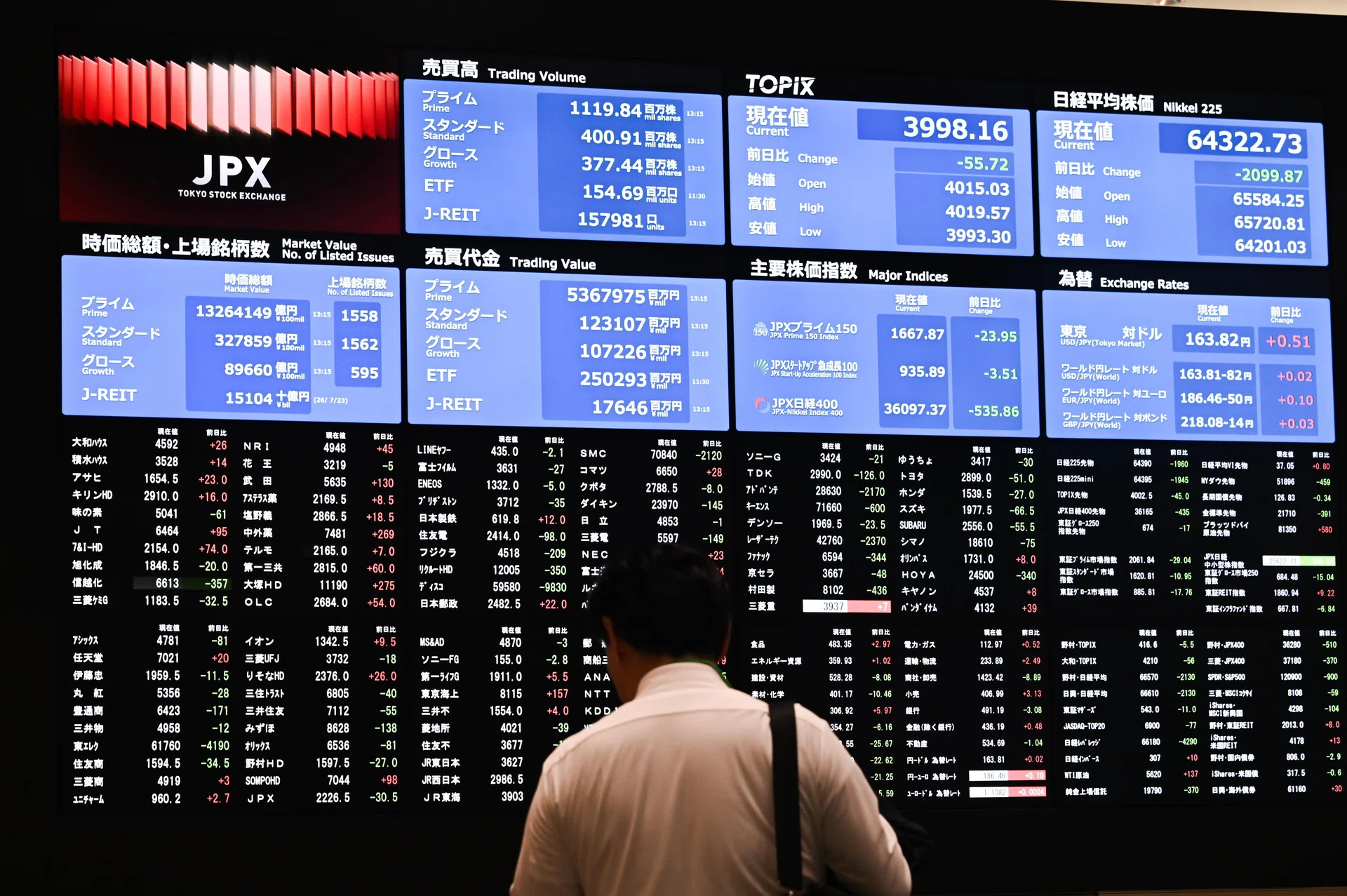 Over 600 companies likely to be culled in Topix’s biggest overhaul: analysts