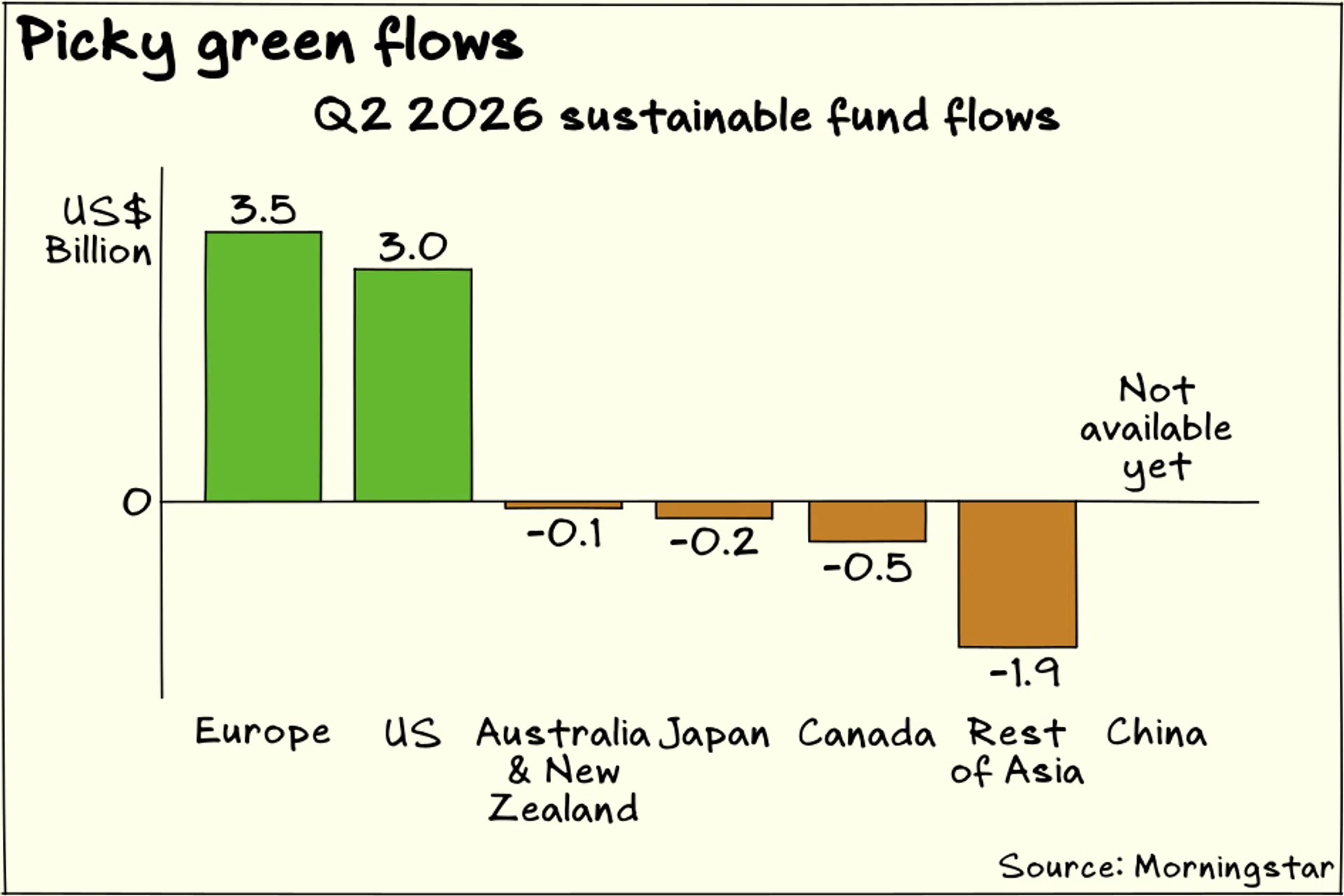 Issue 207: Al Gore’s sustainable investing claim; Qian Hu’s aquaculture expansion