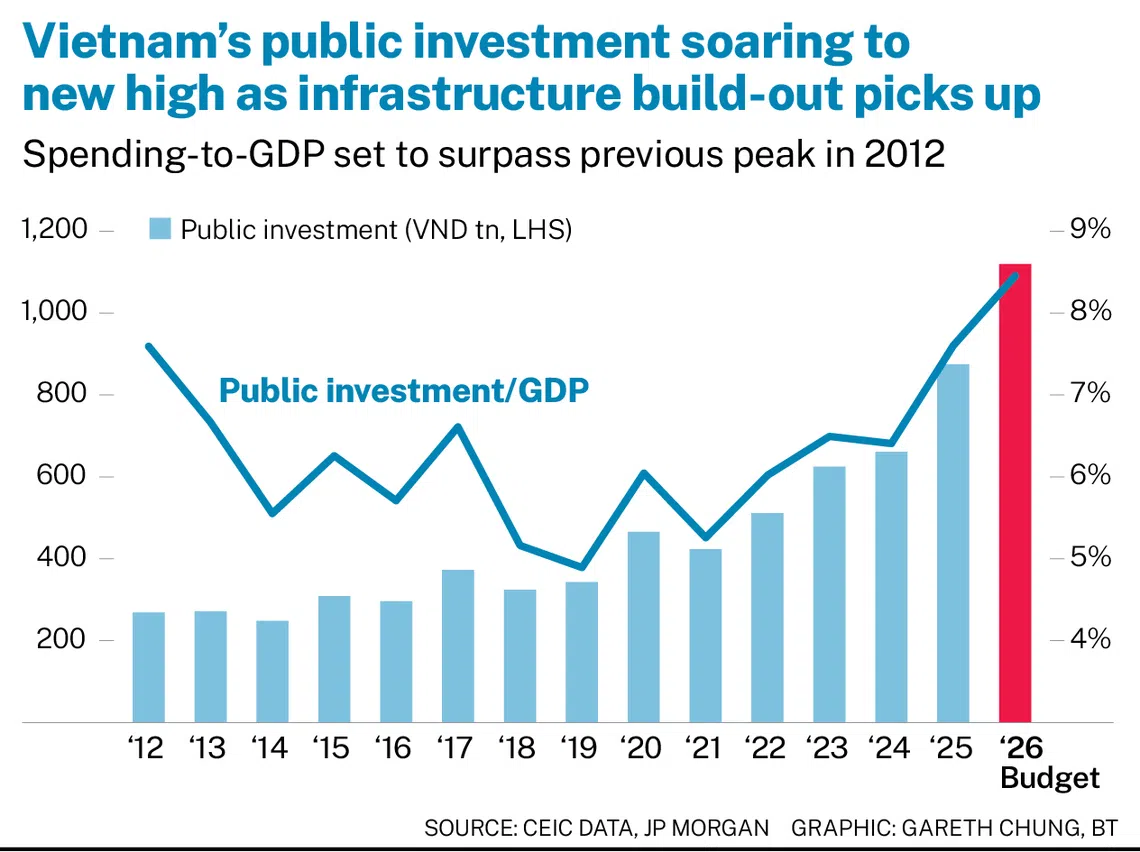 新机场、高铁、奥运综合体：越南发展换挡提速- The Business Times