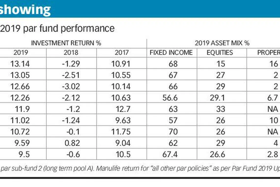Insurance par policy primer: What smoothing and cross subsidy mean for you  - The Business Times