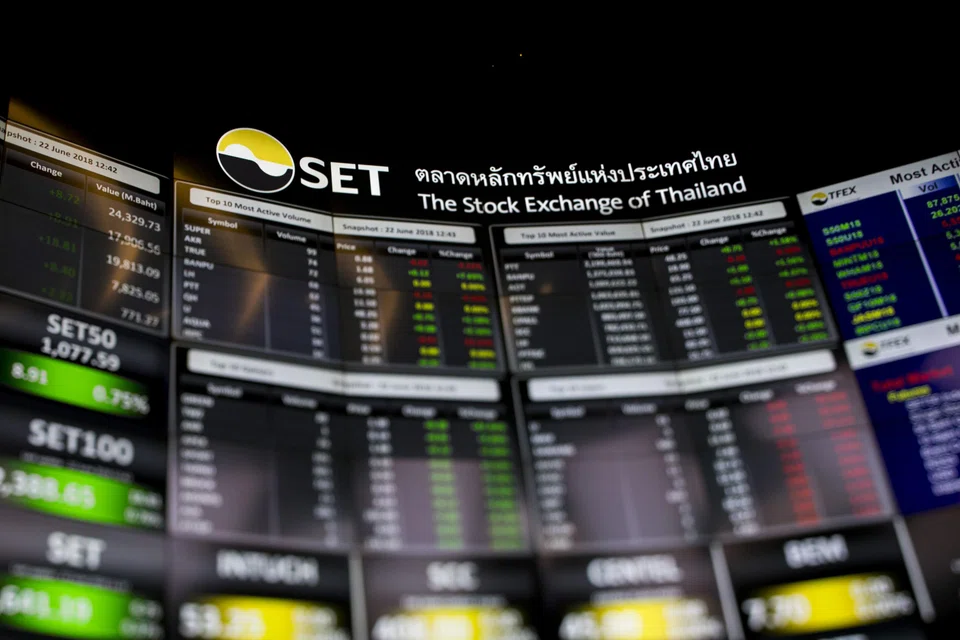 The SET Index is down more than 8 per cent since the start of September, making it among the world’s worst-performing major benchmarks during the period. 