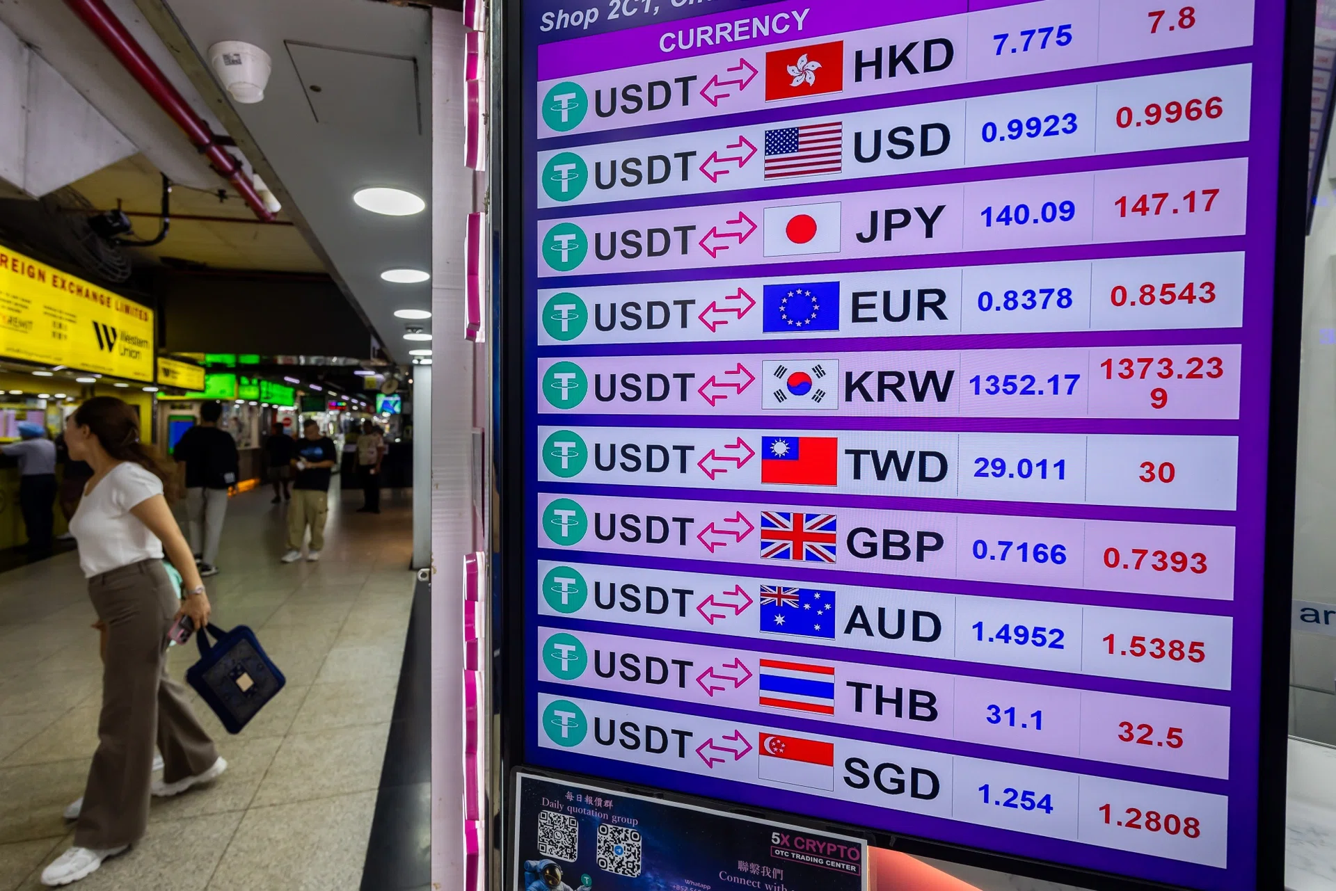 Asia’s currency-defence war chest has swelled to US$8 trillion