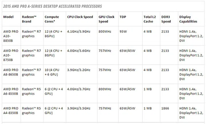 Image Source: AMD