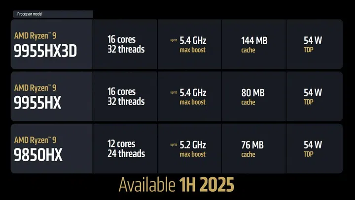 Image: AMD