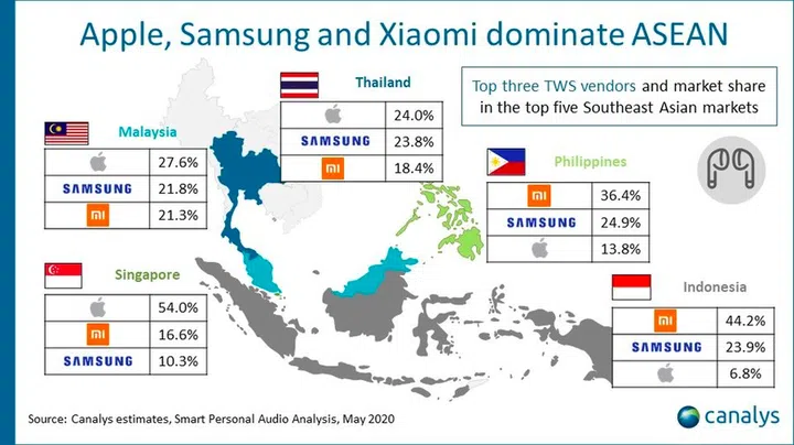 Graphic: Canalys