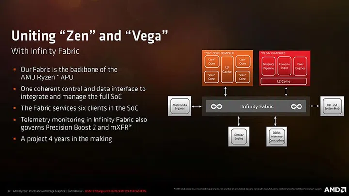 Image Source: AMD