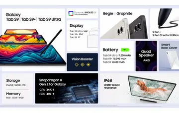 What to expect from the new Samsung Galaxy Tab S9 tablets.