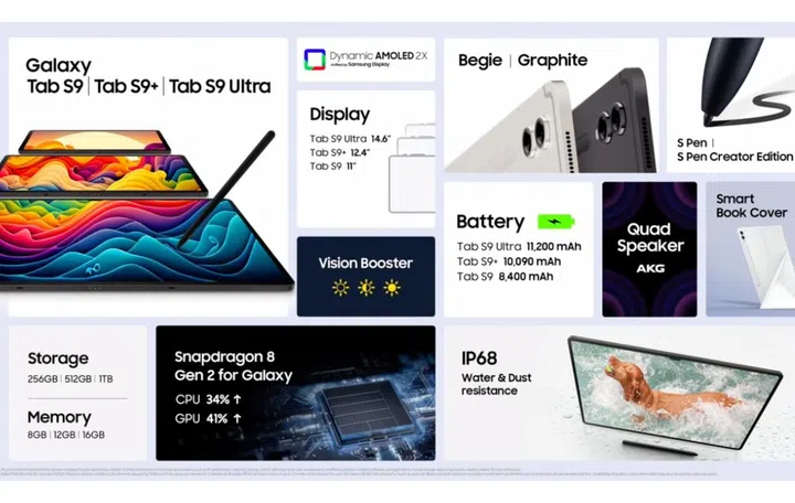 What to expect from the new Samsung Galaxy Tab S9 tablets.