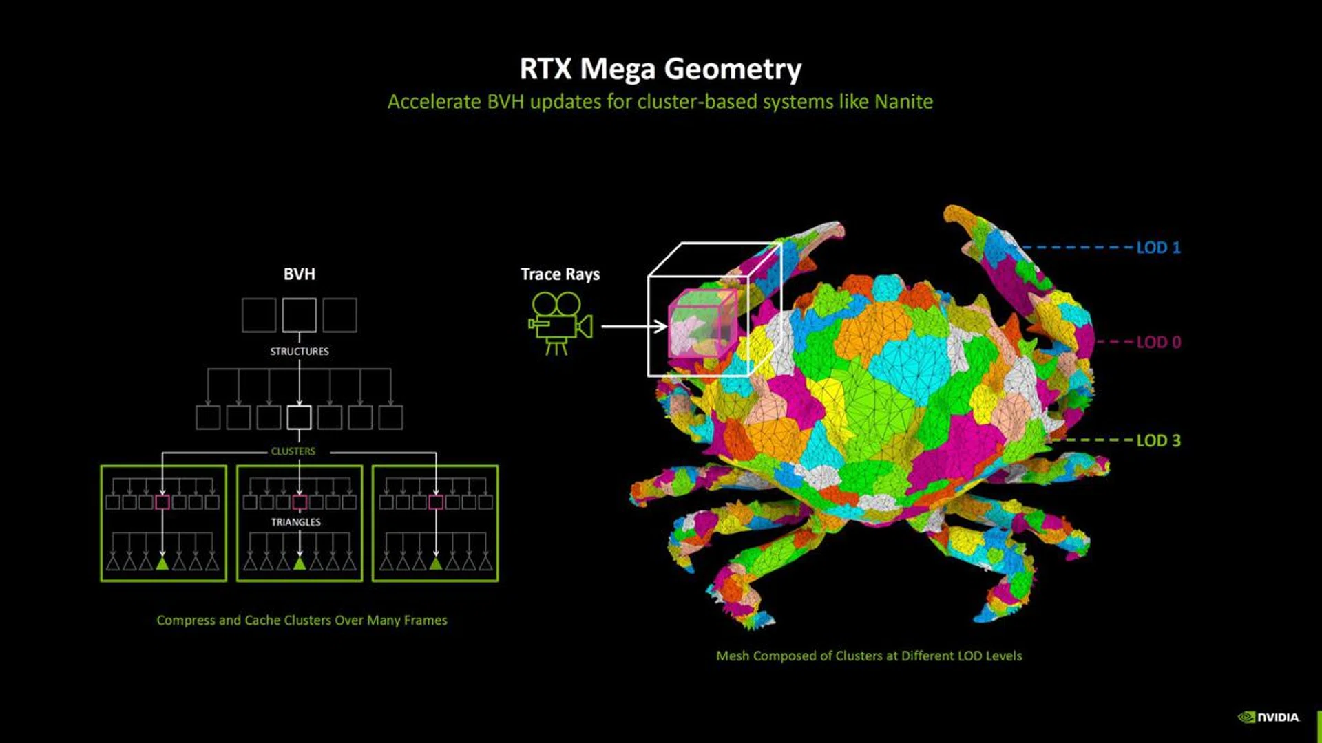 DLSS 4 is based on a more efficient transformer-based neural network architecture. (Image: NVIDIA)