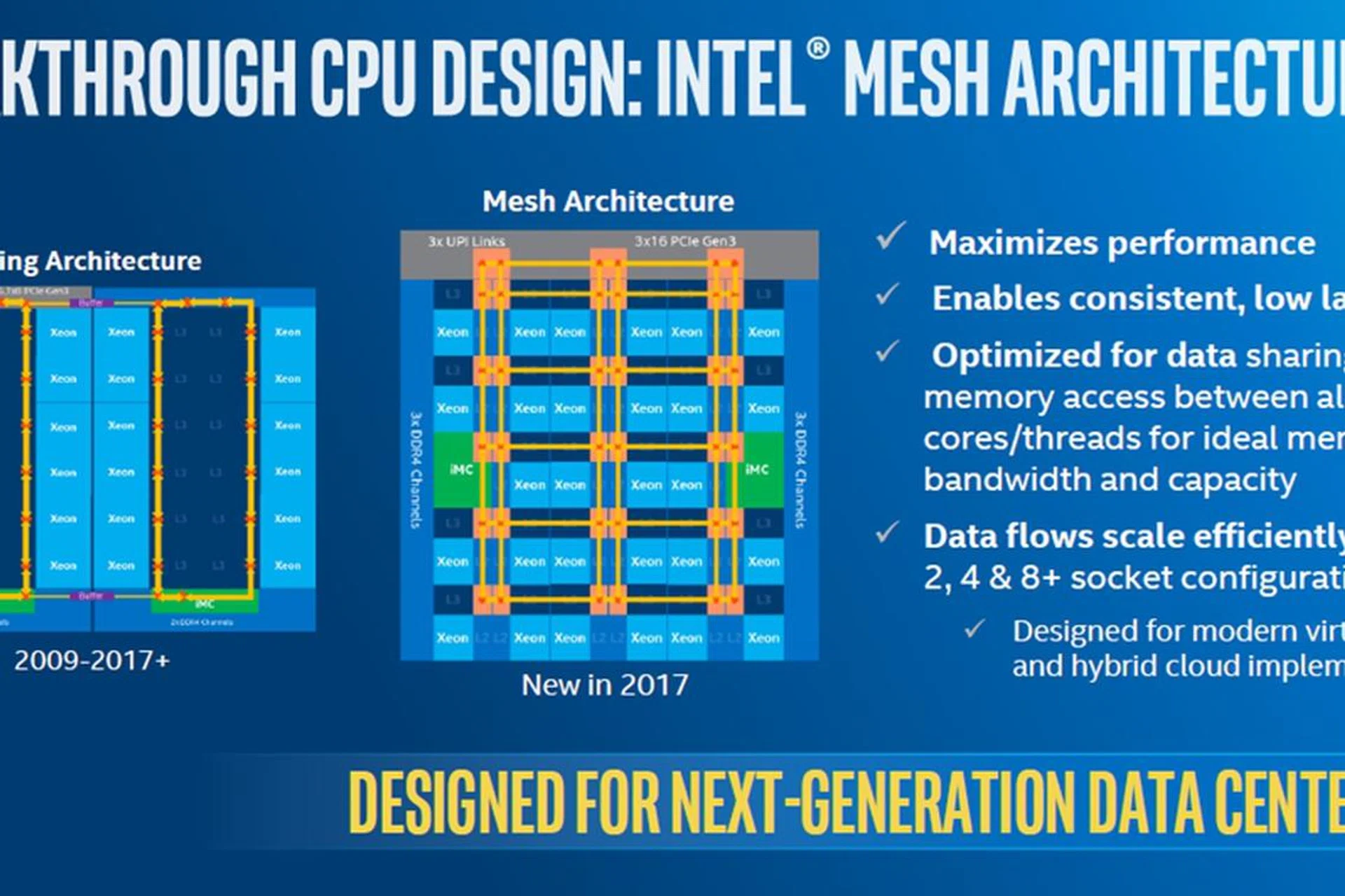 (Image source: Intel)