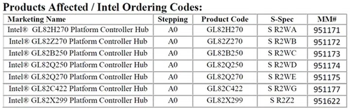 (Image source: Intel)