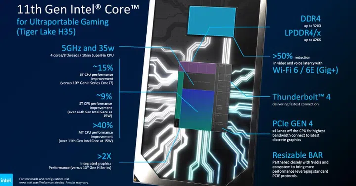 (Image source: Intel)