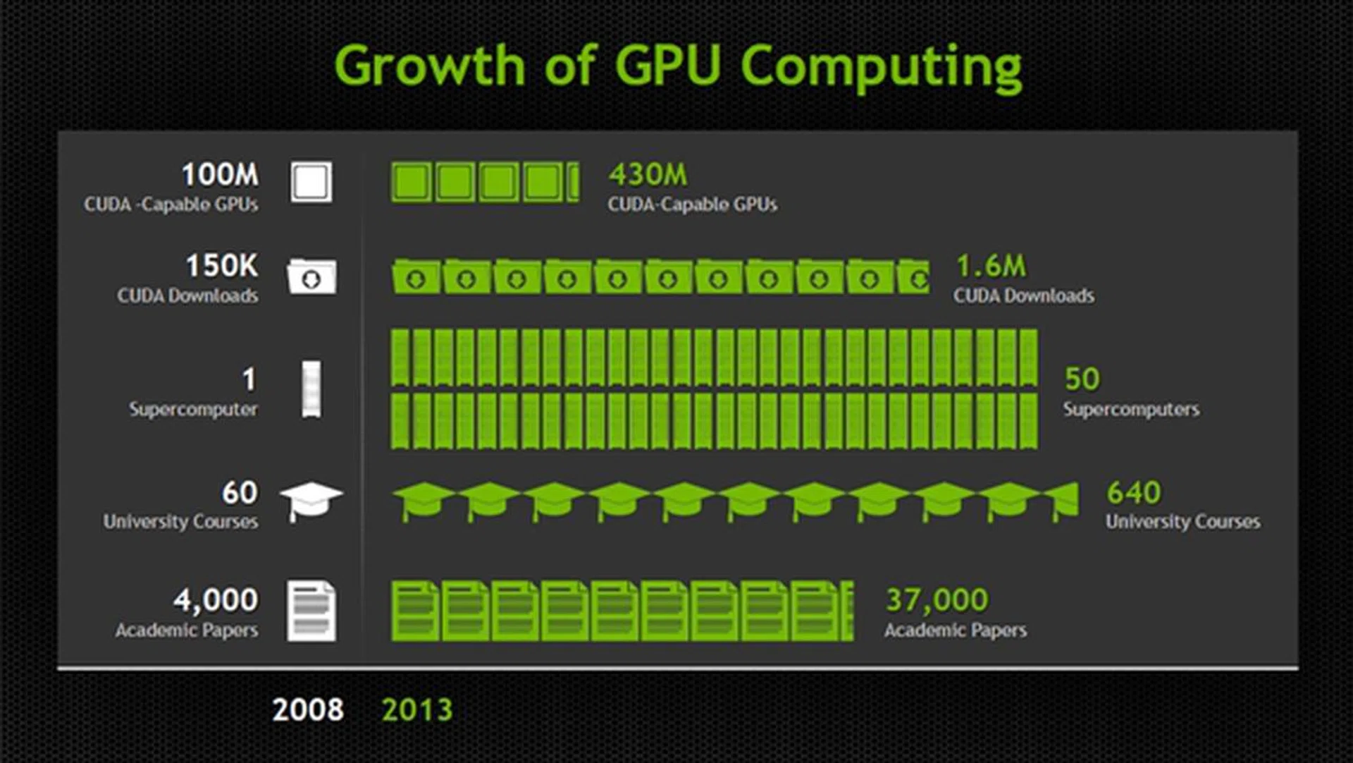 (Image Source: NVIDIA)