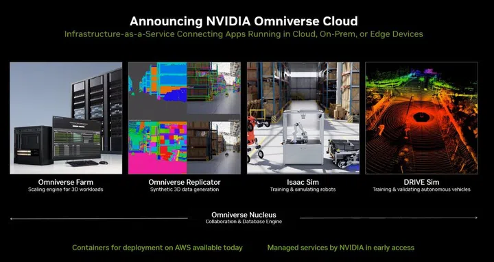 NVIDIA's full-service stack for Omniverse Cloud is now out.