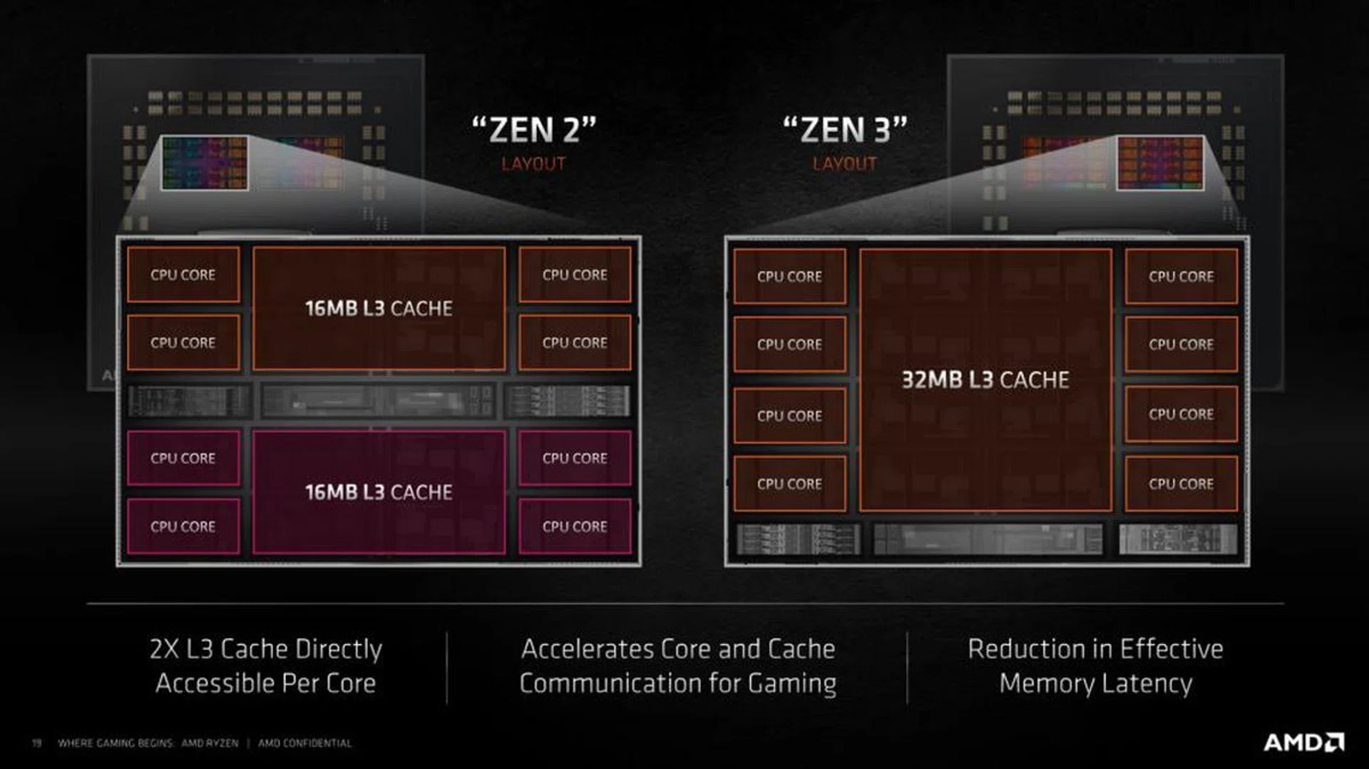 Source: AMD
