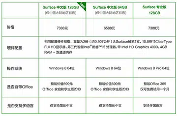(Image source: Microsoft store at Tmall.com.)