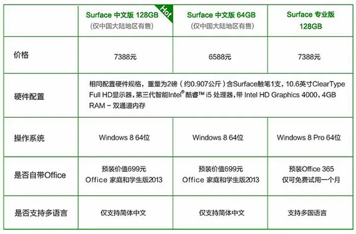 (Image source: Microsoft store at Tmall.com.)