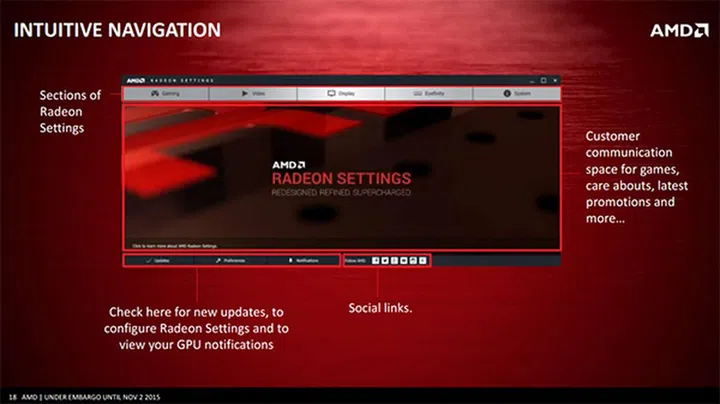 Radeon Software: Crimson will have a more intuitive and modern UI. (Image Source: AMD)