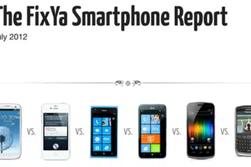 Image Source: The FixYa Smartphone Report July 2012