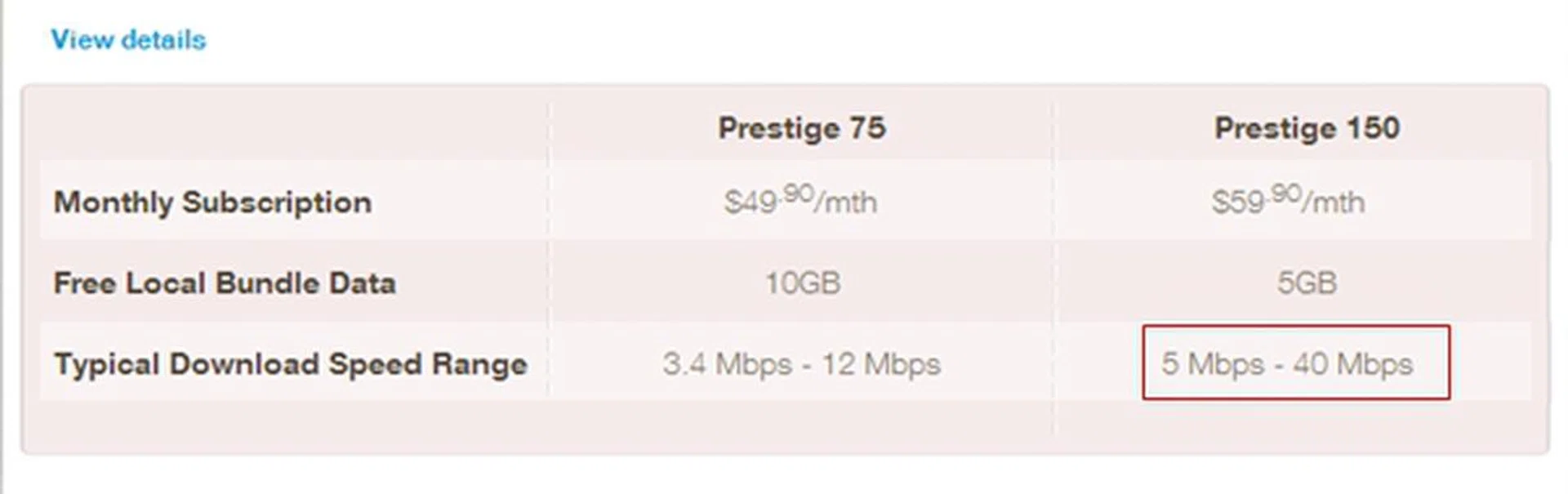 The typical download speed that a user should expect on the Huawei Ascend P2 is between 5 to 40Mbps. <br>Image source: SingTel