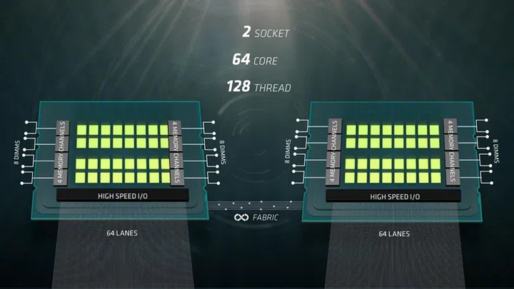 The dual-socket 'Naples' configuration. (Image source: AMD)