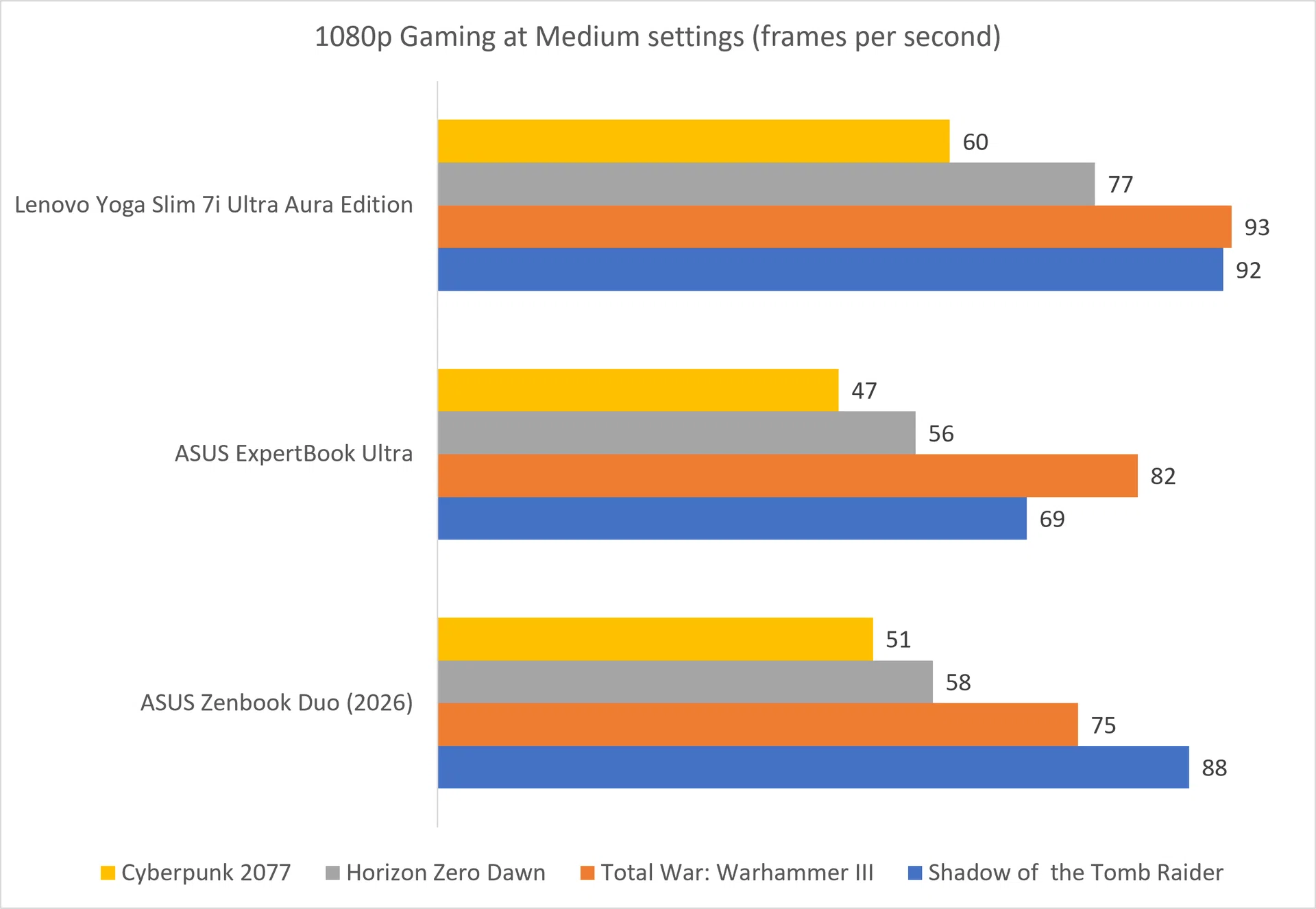 1080p gaming