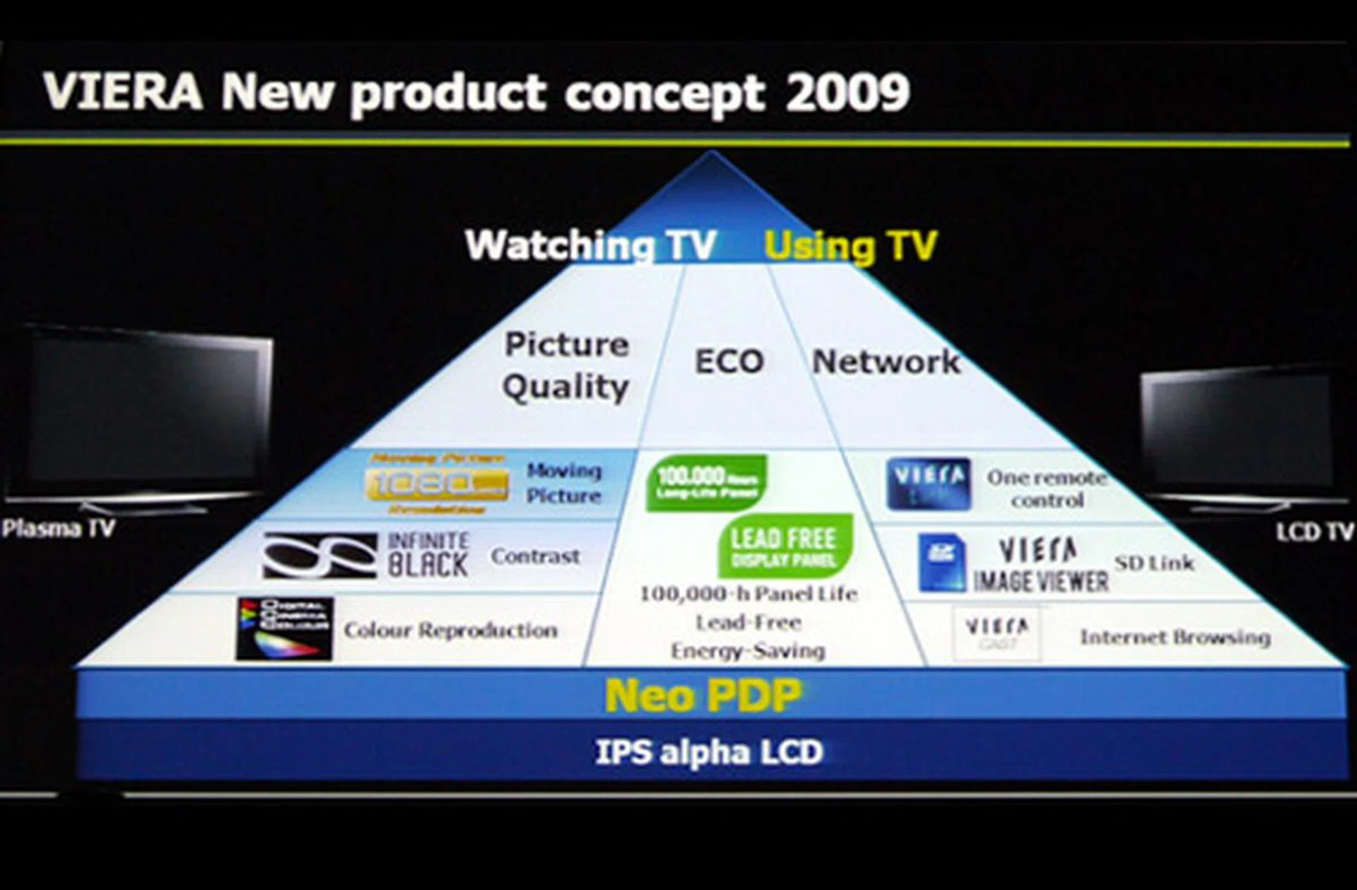 Here's what you can expect from the new VIERA lineup for 2009. As shown, picture quality, eco-friendliness, and networking features act as key selling points for Panasonic on their latest salvo.