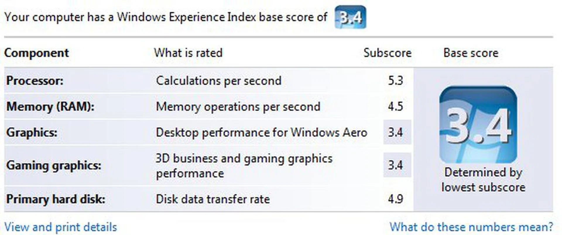 This is what Vista had to say about our Santa Rosa sample.