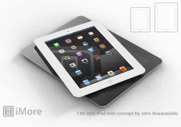Source: iMore
