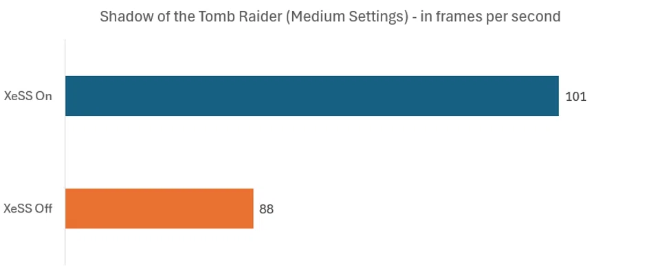 Shadow of the Tomb Raider XeSS