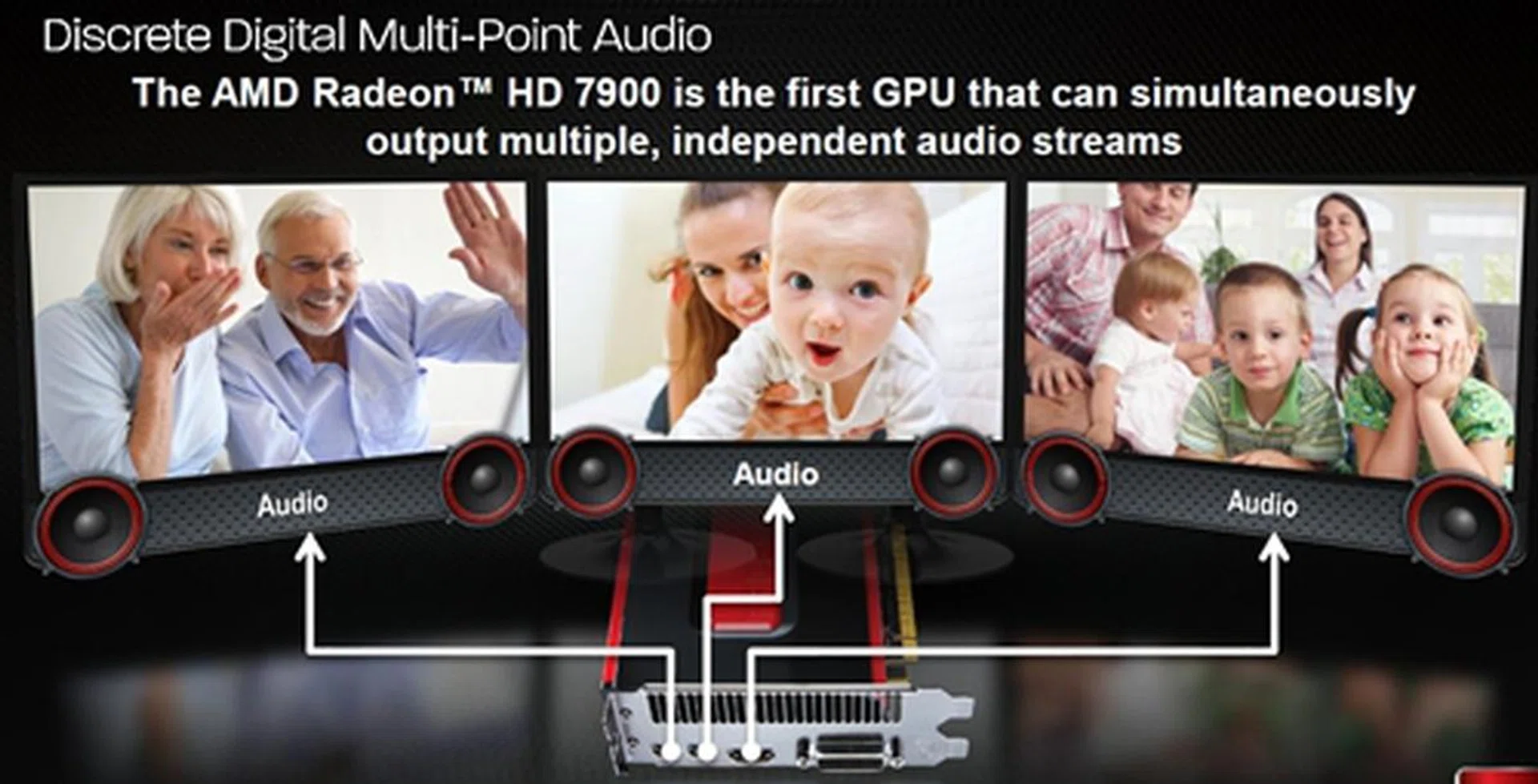 DDMA allows independent audio streams to be directed at each display in a multiple-display environment. We question the practical application of this feature except if there is a situation when different users of the same PC need to view their videos at the same time.