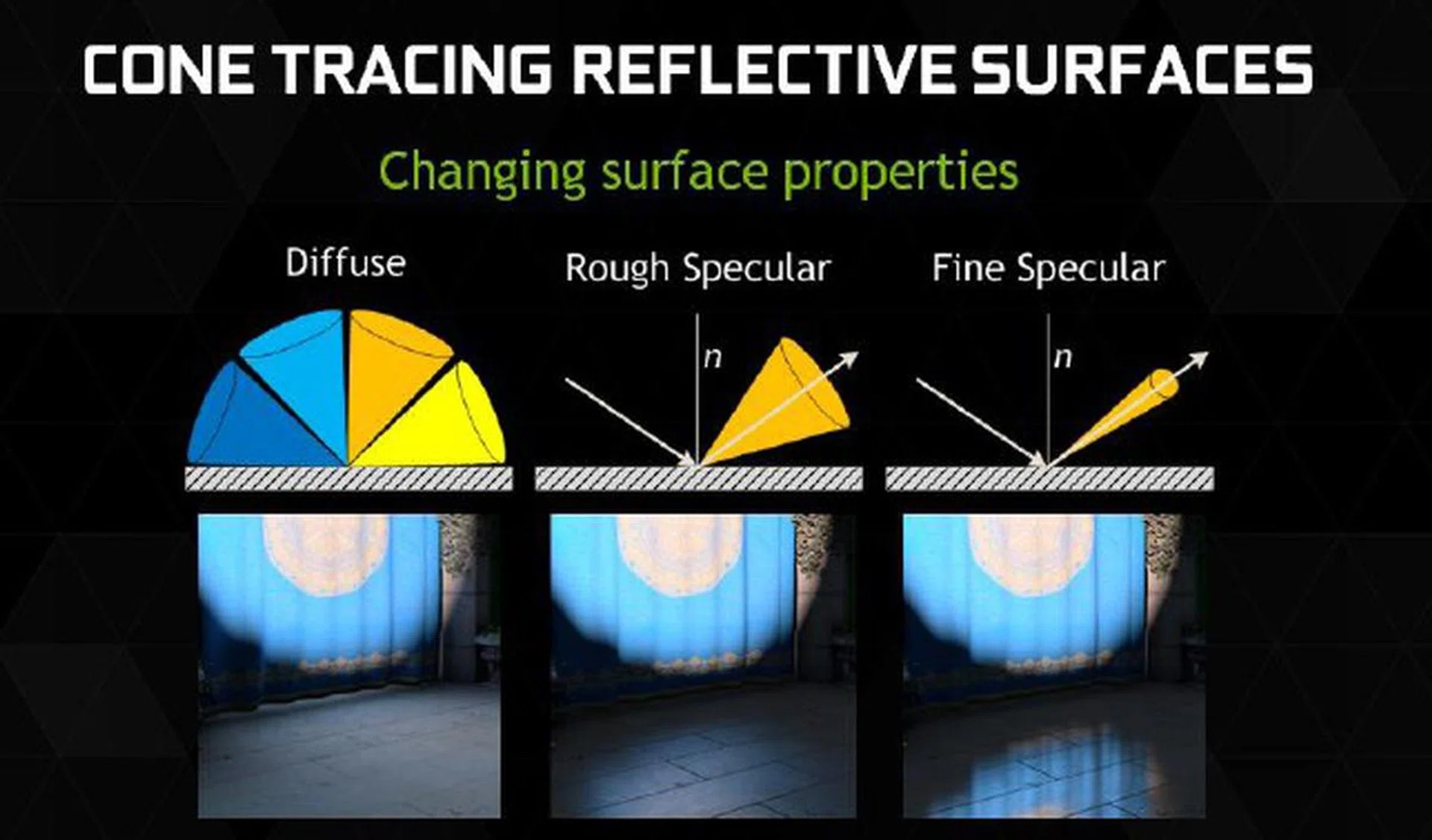 A variety of voxel cones can be used to help reproduce differing forms of diffuse and specular lighting.