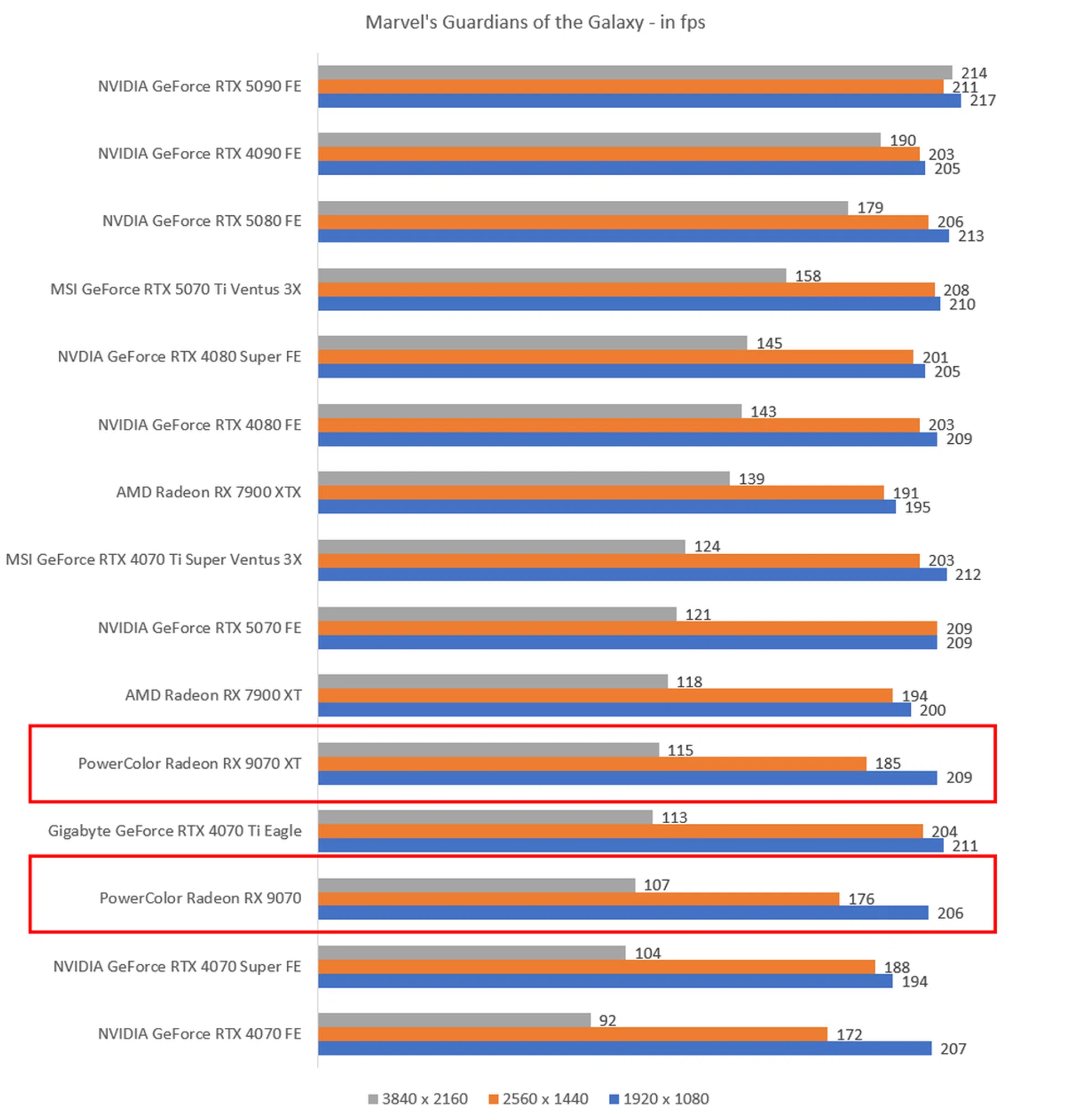 The higher the fps, the better.