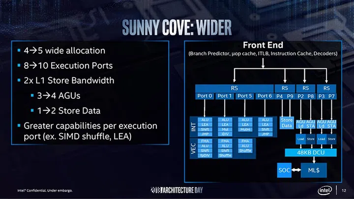 Image Source: Intel