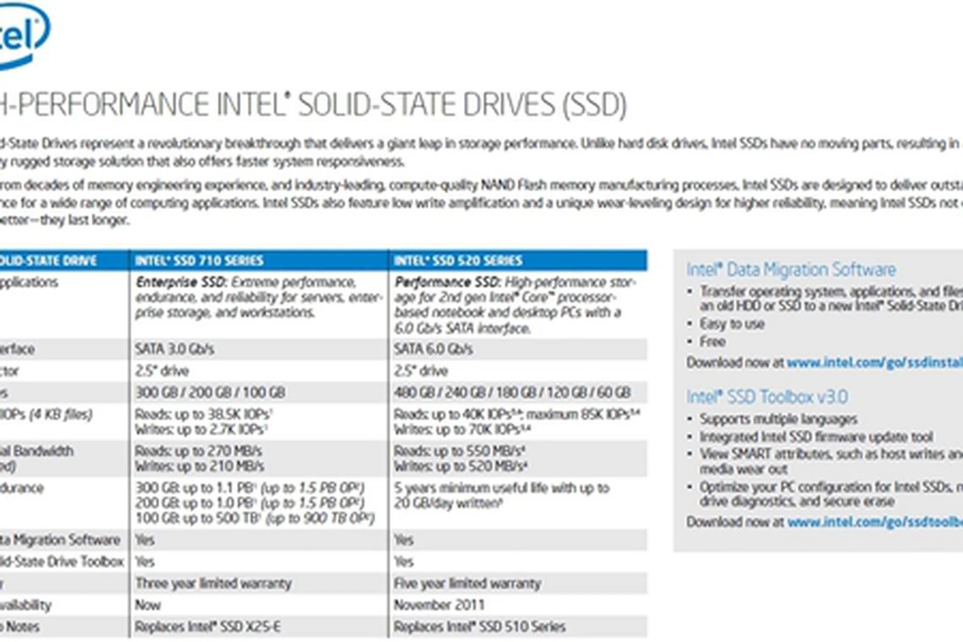 (Source: Tweakers.net)