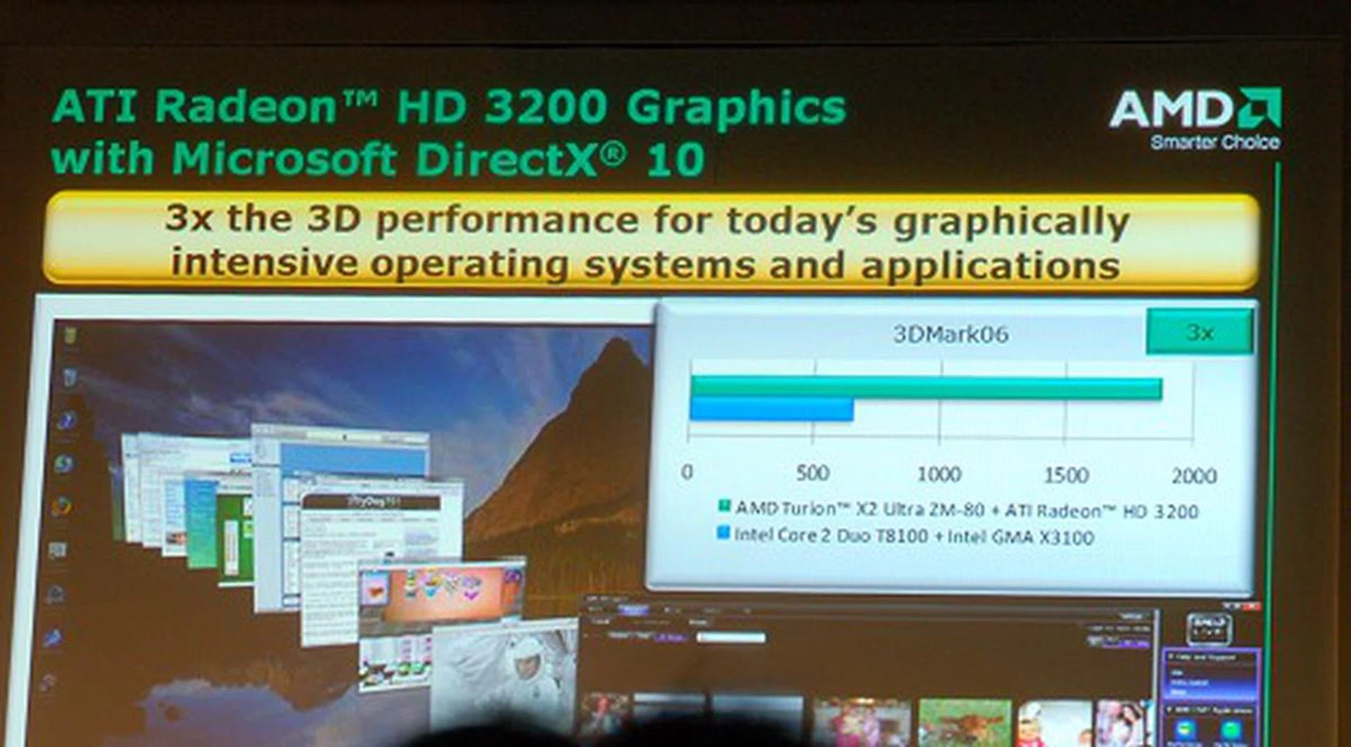 The new AMD M780G chipset is the heart of the Puma platform and its IGP has been upgraded to the Radeon HD 3200 graphics engine, which is able to tackle all high definition video tasks like Blu-ray movies and has rather decent 3DMark06 results that translates to playable casual gaming. This slide from AMD compares itself against Intel's GM965 class again.