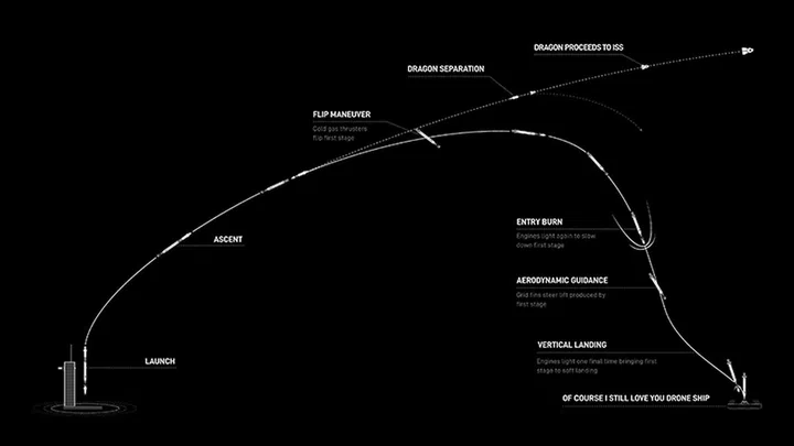 Image Source: SpaceX (Click for full-sized image)