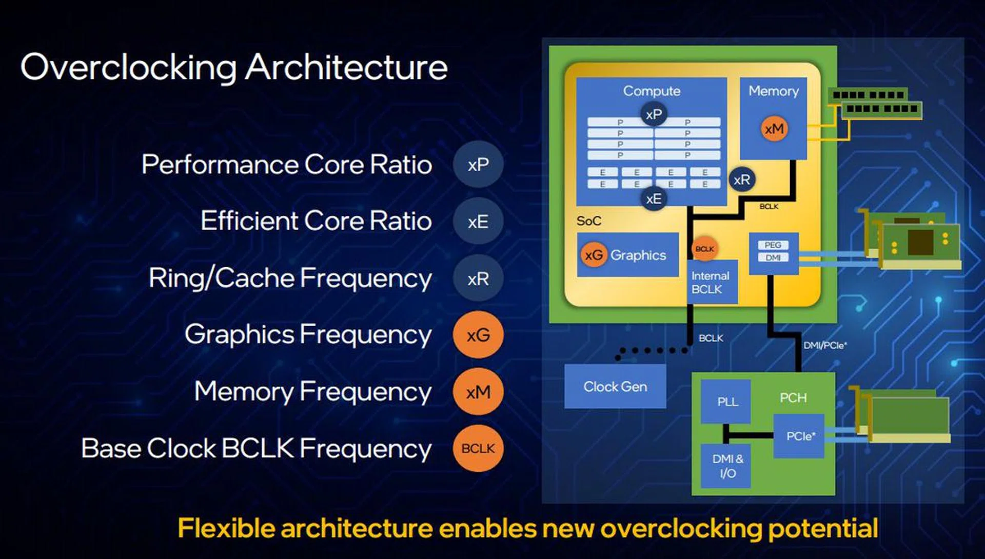 (Image source: Intel)