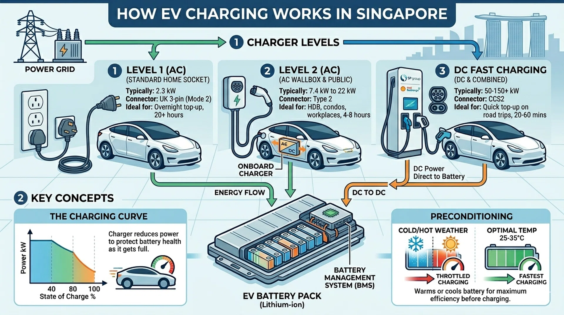 EV charging basics