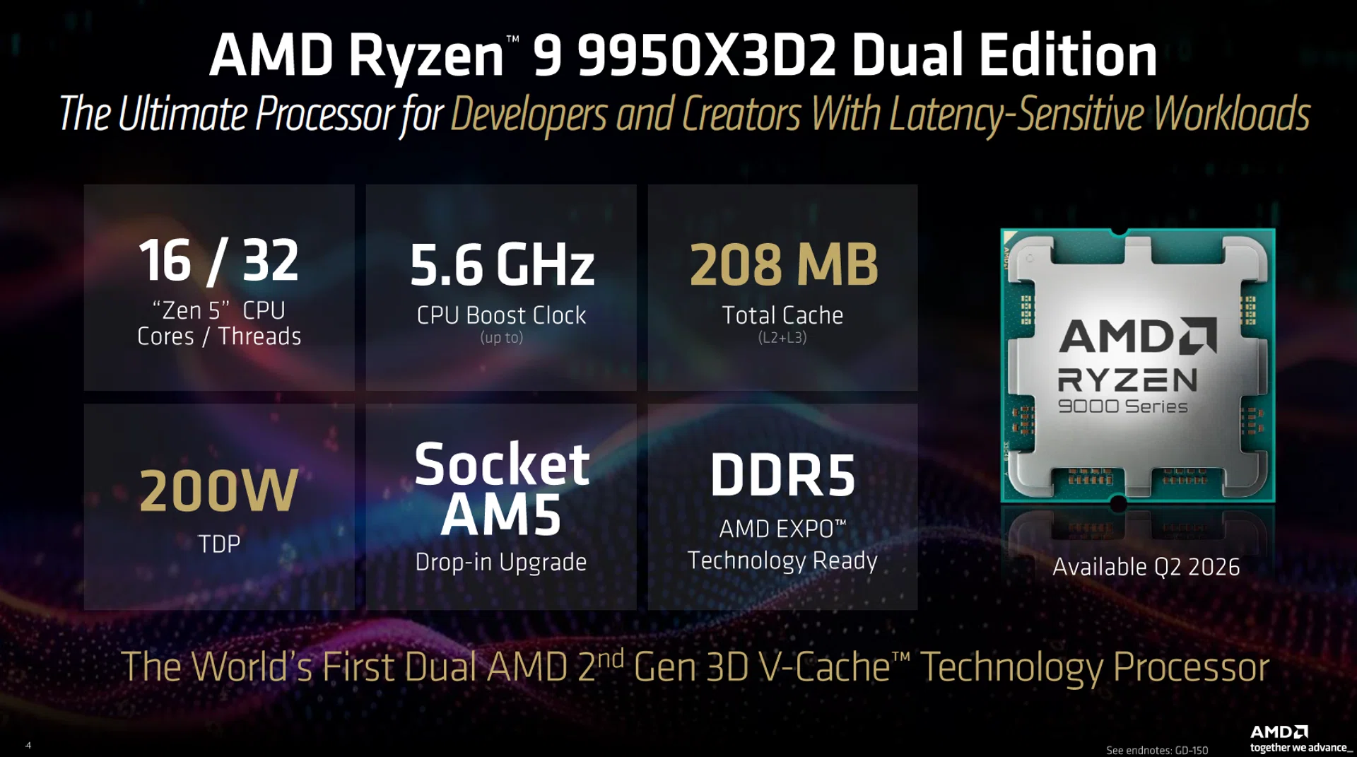 Ryzen 9 9950X3D2 specifications