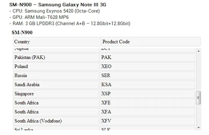 Image source: SamMobile