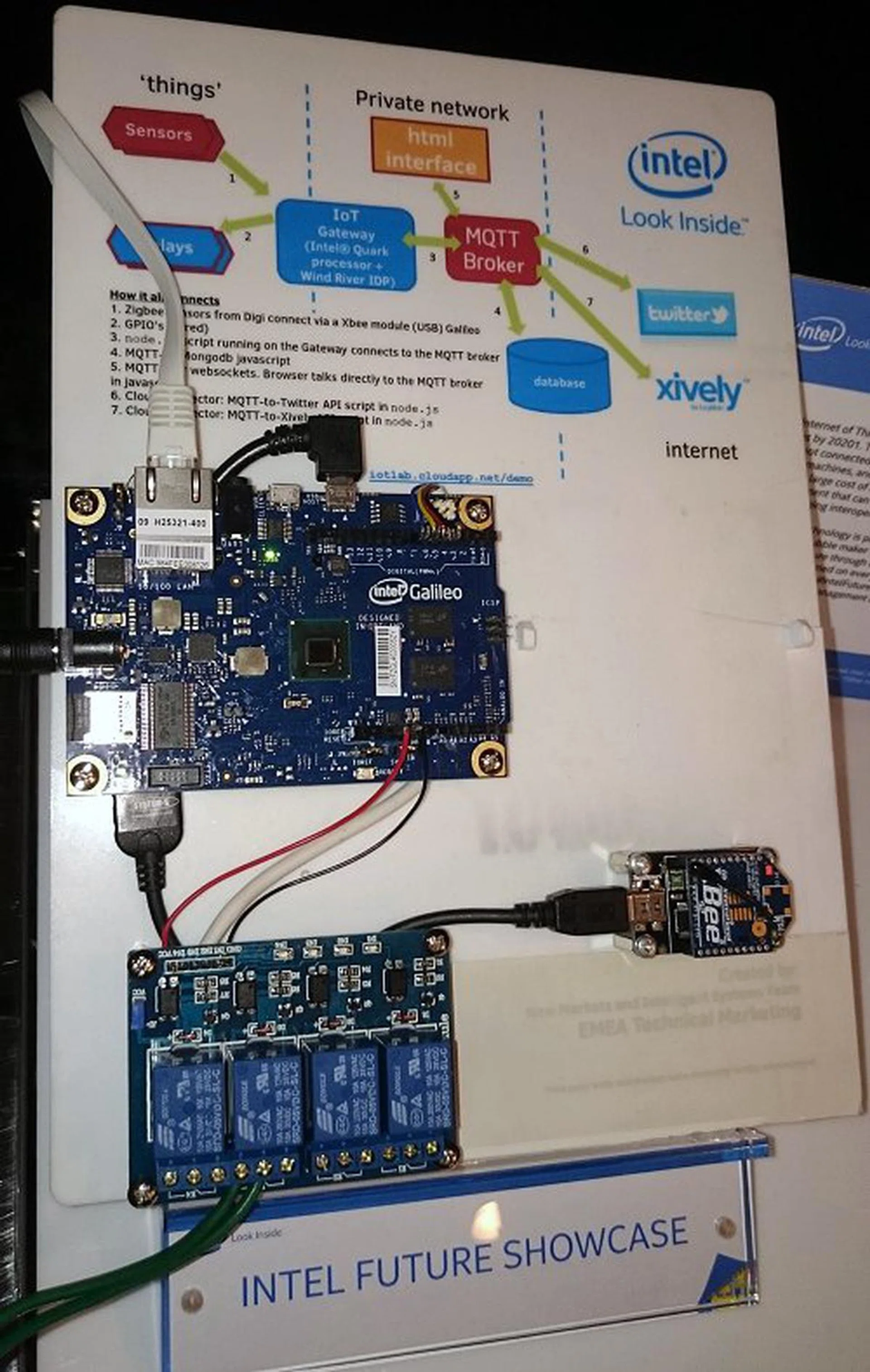 One simple showcase of deploying the Galileo board was this implementation that connects to a bubble making toy which 'listens' to tweets made on the net using the #intelfutureshowcase hashtag. Whenever it senses such a tweet, it will power up the toy for a predefined period and shower us with bubbles.