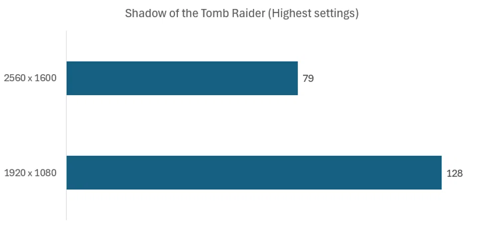 Shadow of the Tomb Raider