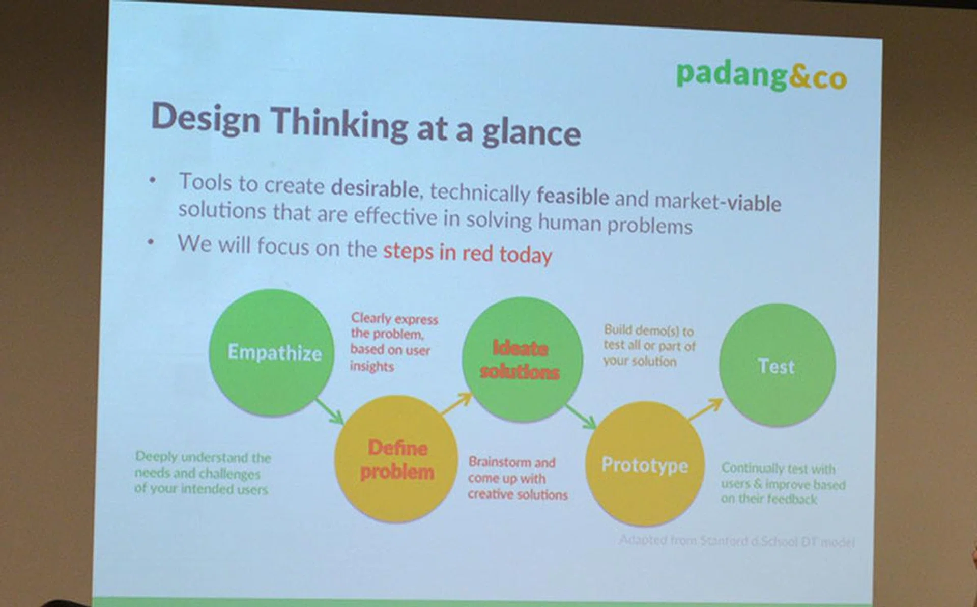Design Thinking is a human-centric approach that involves stepping into a user's shoes to view and solve problems.