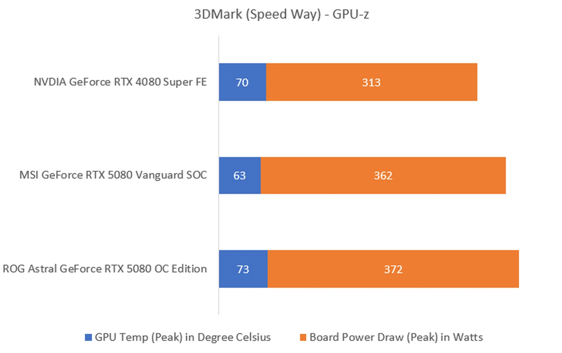 The higher the fps, the better. (Image: HWZ)